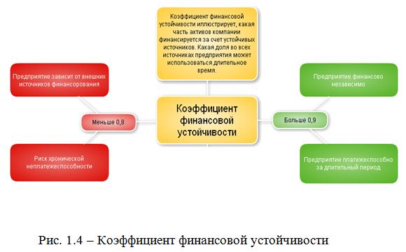 Дипломная работа: Анализ финансовой устойчивости организации на примере ДГУ ЭПП Вектор-БиАльгам ГНЦ ВБ Вектор